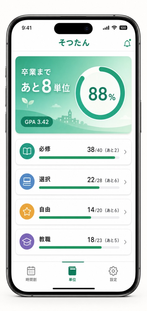 そつたんの卒業要件ダッシュボード画面。タグ別にあと何単位かを表示